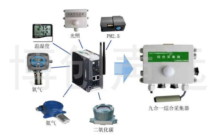 智慧养殖物联网系统